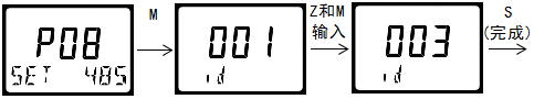雙參數(shù)智能工業(yè)在線酸堿鹽變送器操作手冊