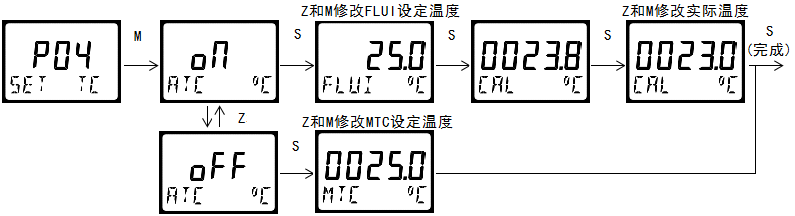 雙參數(shù)智能工業(yè)在線酸堿鹽變送器操作手冊