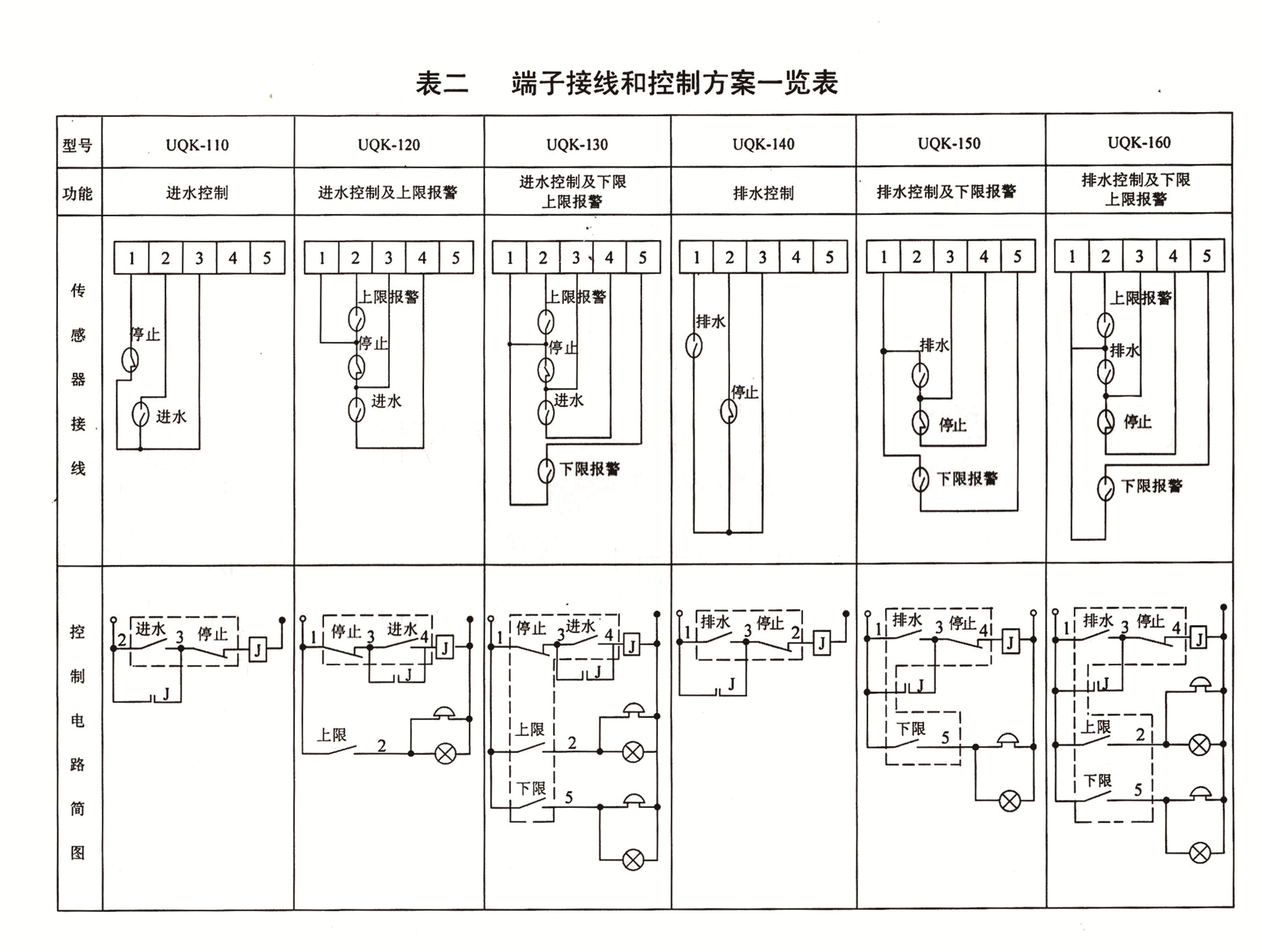 UQK-100系列浮球液位控制器說明書