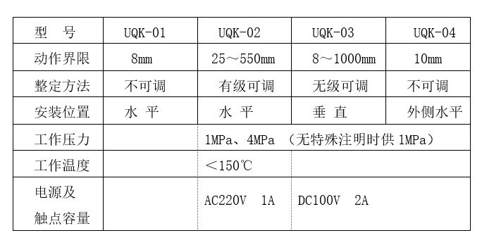 UQK-01、02、03型液位開關說明書
